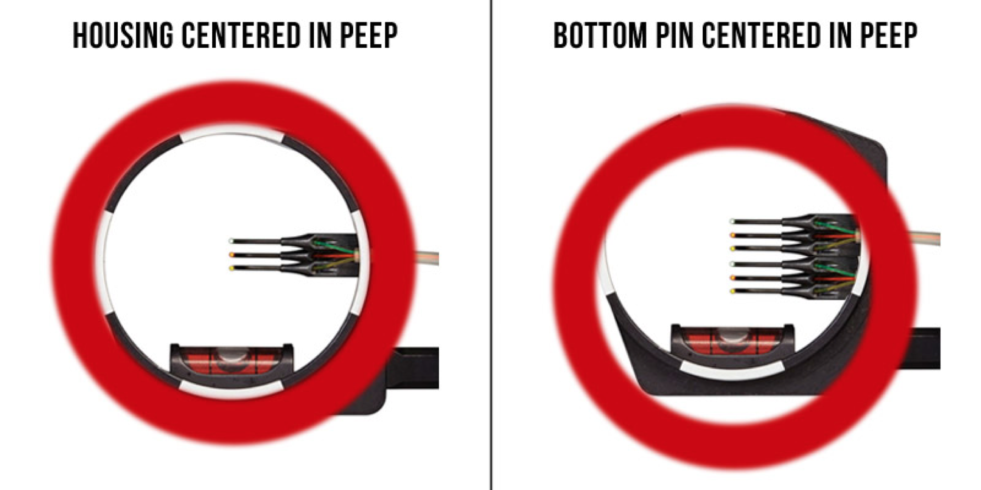 Anchor Points and Sight Picture